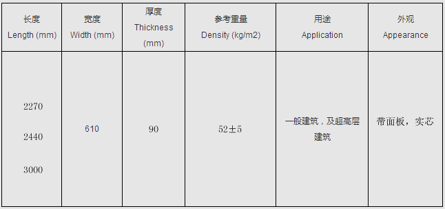 博悅佳 輕質復合墻板 BYJ-90 產品規格